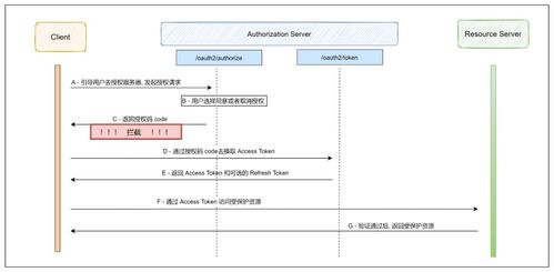 OAuth2.0网页授权微信怎么用java获取openid