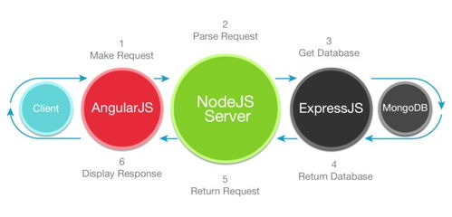 JavaScript语句分类大全