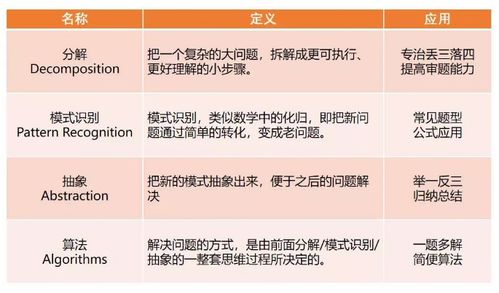 8岁小孩学编程之后的改变,建议有小孩的家长看下