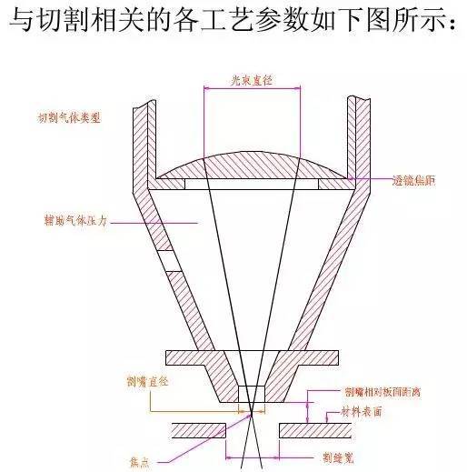 南昌有激光切割钣金培训吗