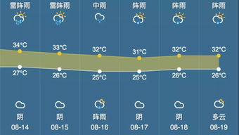 CM0304到哪里下啊知道的来给分