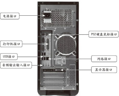 Dell服务器内存怎么插,顺序