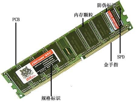 内存条3600mts是什么意思