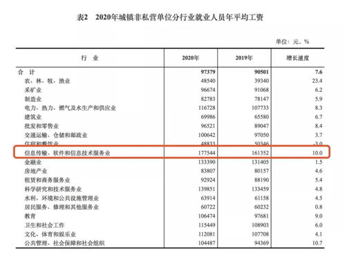 程序员这份工作未来的发展前景广阔吗