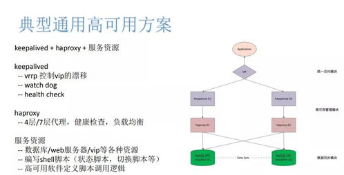 postgresql和mysql相比,在架构设计上有哪些区别