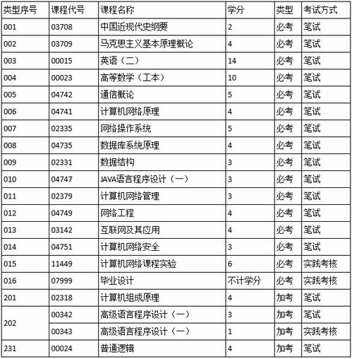 计算机自考本科科目有哪些