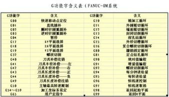 数控车床编程代码