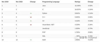 java程序中index++和++index的区别