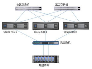 oracle双机和rac的区别