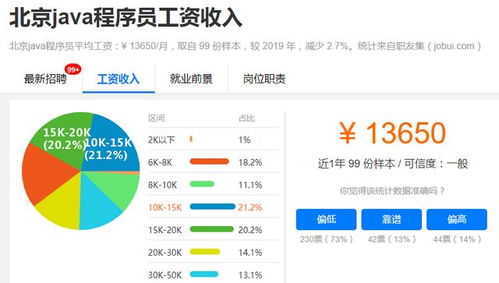 五年工作经验的Java程序员是什么工资啊