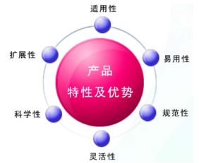 PHP的优势包括