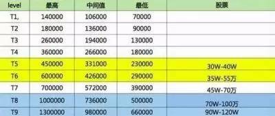 阿里巴巴程序员工资一般多少收入高吗