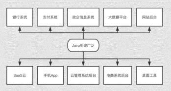 Java 编程找出所有的水仙花数(水仙花数)。
