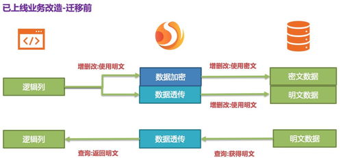 数据脱敏的方法主要包括