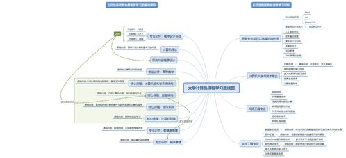 计算机专业学生的学习路径是什么