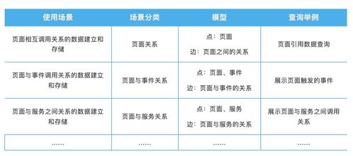参考数据库有哪些