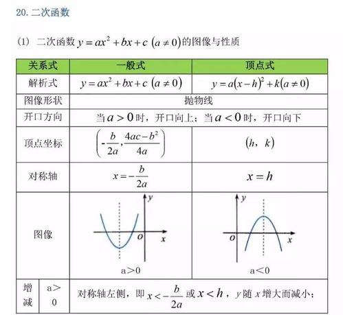 解二次函数公式