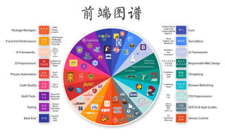 前端开发：如何区分记忆containsincludeshas