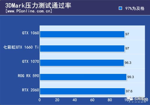 3dmark压力测试多少分及格呢