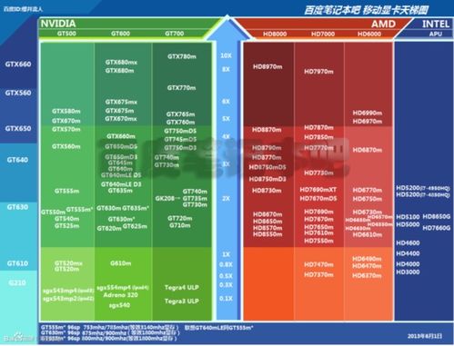 NVIDIA GeForce GT 620性能参数