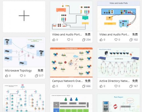 javascript 有哪些适合做网络拓扑图形展示的包