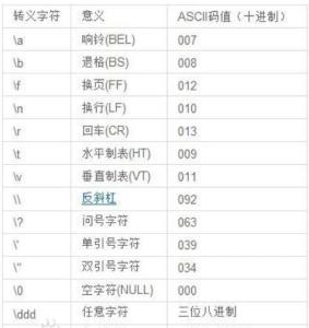 有哪些字符是转义字符