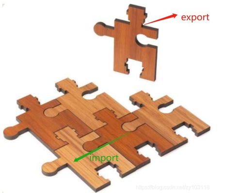 requirejs模块化编程怎么理解