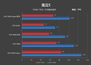 我显卡技嘉GTx1650super能带动2k200hz的显示器吗