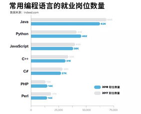 现在什么编程语言好就业