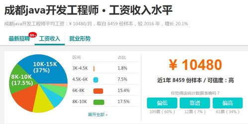 嵌入式和java哪个前景好