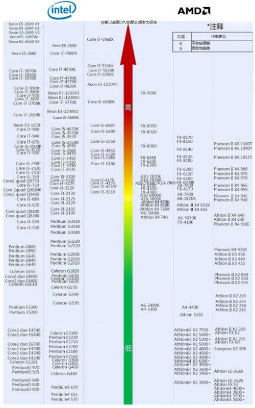 AMD A770显卡相当于n卡什么型号的显卡