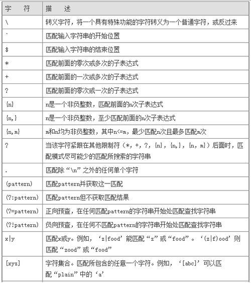 正则表达式中 '-' 和 [-],有什么区别
