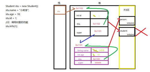 菜鸟初学Java如何系统学习