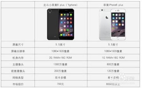 怎么选手机主要看什么
