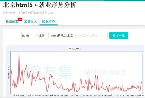HTML5跟Java有什么关系