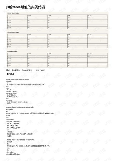 js代码赋值后保存