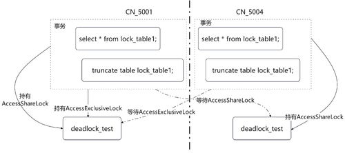 GaussDB(DWS)磁盘维护：vacuum full执行慢怎么办
