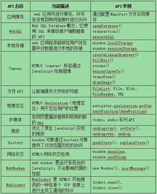 前端开发核心js要怎么学