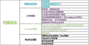 学习Java软件开发的学习路线