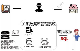 有excel了要数据库干啥