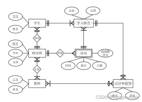 如何使d3js的力学关系图固定下来