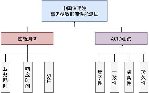 TeleDB介绍