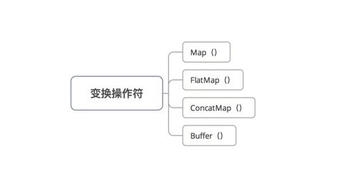 如何形象地描述RxJava中的背压和流控机制