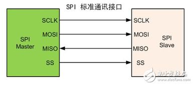 spi机制是什么