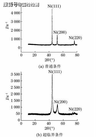 java中pattern是什么意思