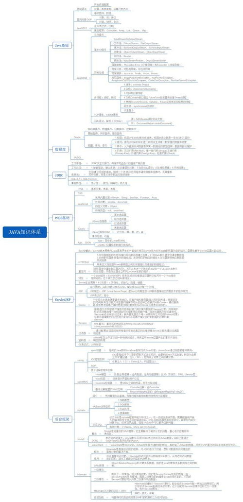 请教高手：java画图问题