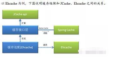 Java目前主流框架都有哪些