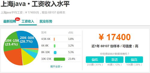 银行的程序员薪资水平如何