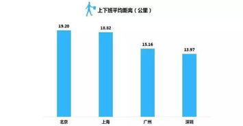 为什么北上广深的程序员过劳死的那么多