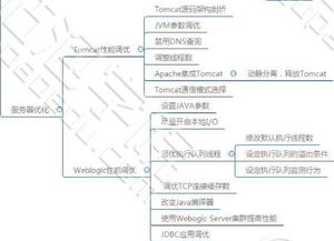 高级Java架构师需要掌握什么